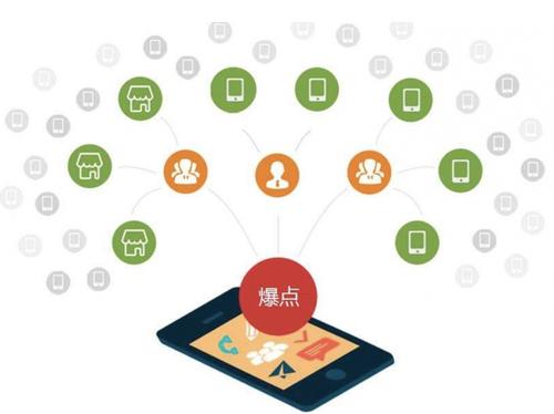 钟楼为什么越来越多的企业通过软文营销来引流